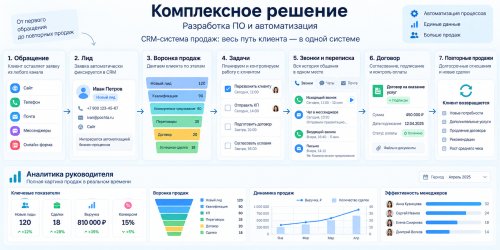 Видеостены