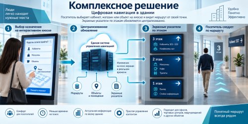 Видеостены