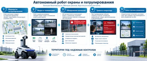 Видеостены