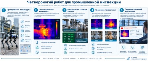 Видеостены